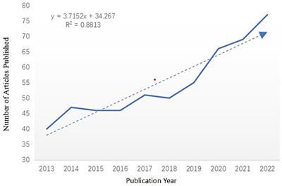 Bibliometric analysis of research trends on factors affecting older adults with mild cognitive impairment